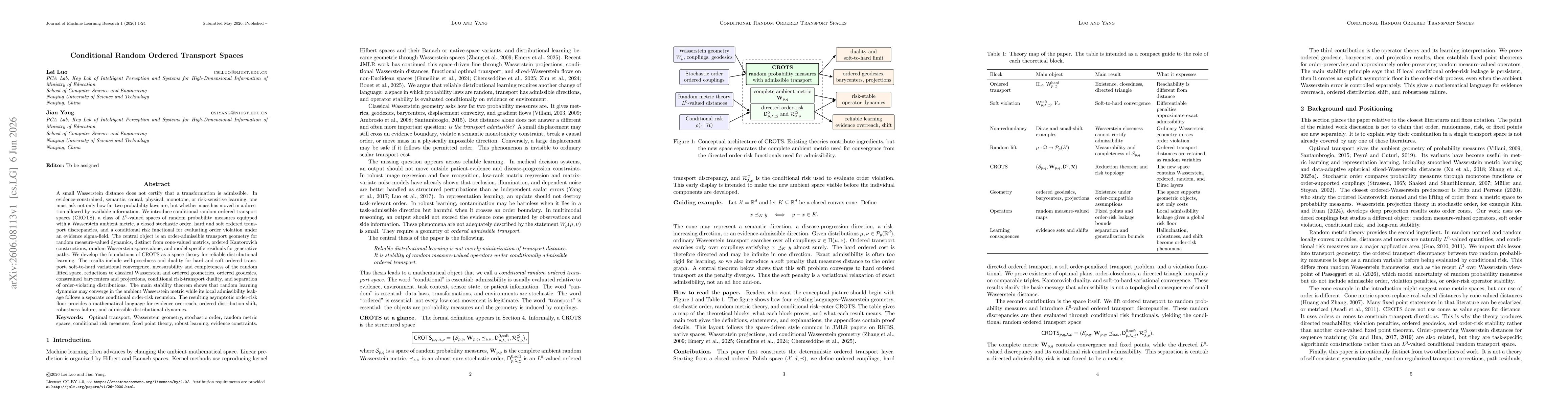 Thumbnail for Conditional Random Ordered Transport Spaces