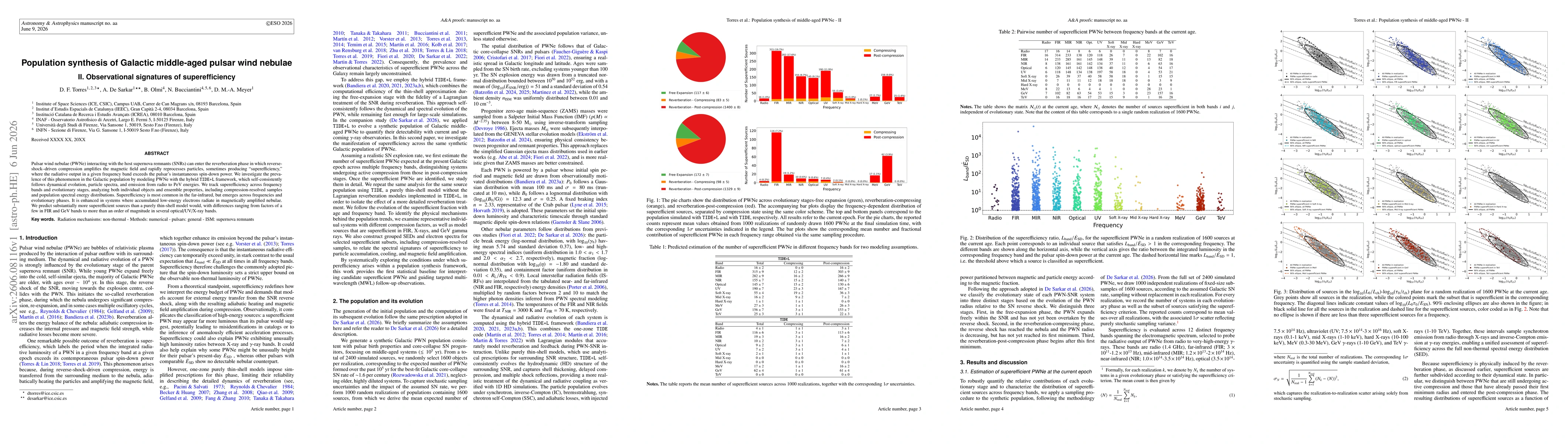 Thumbnail for Population synthesis of Galactic middle-aged pulsar wind nebulae II. Observational signatures of superefficiency