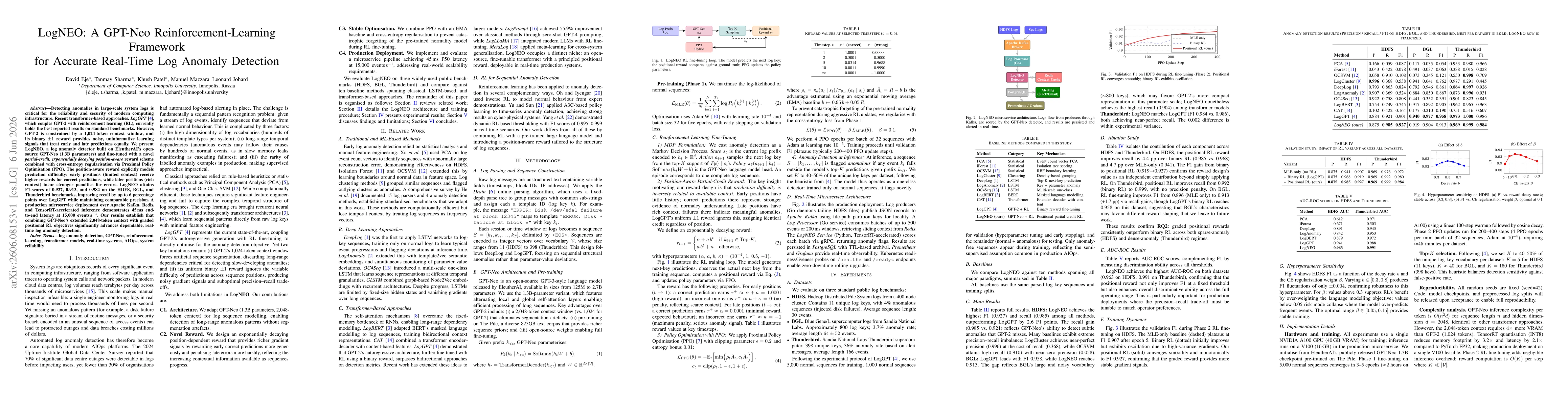 Thumbnail for LogNEO: A GPT-Neo Reinforcement Learning Framework for Accurate Real-Time Log Anomaly Detection