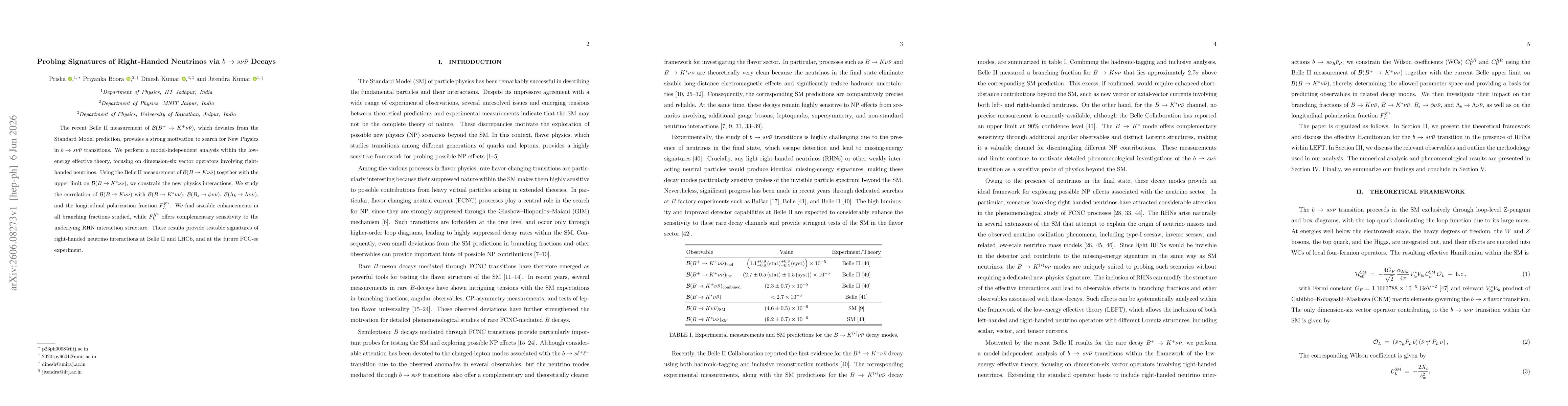 Thumbnail for Probing Signatures of Right-Handed Neutrinos via $b \to s ν\barν$ Decays