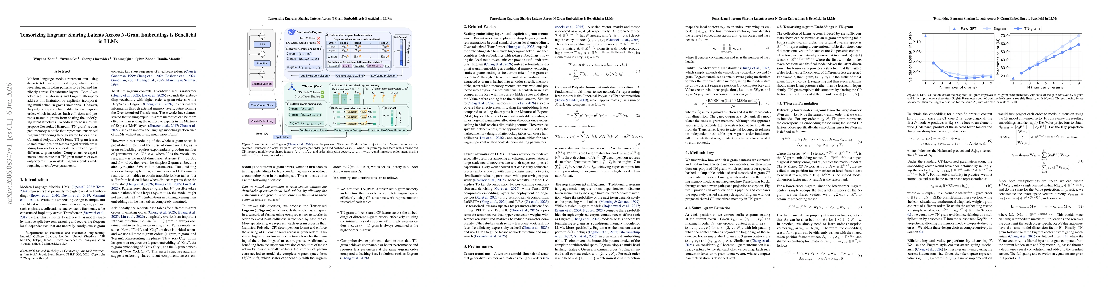 Thumbnail for Tensorizing Engram: Sharing Latents Across N-Gram Embeddings is Beneficial in LLMs