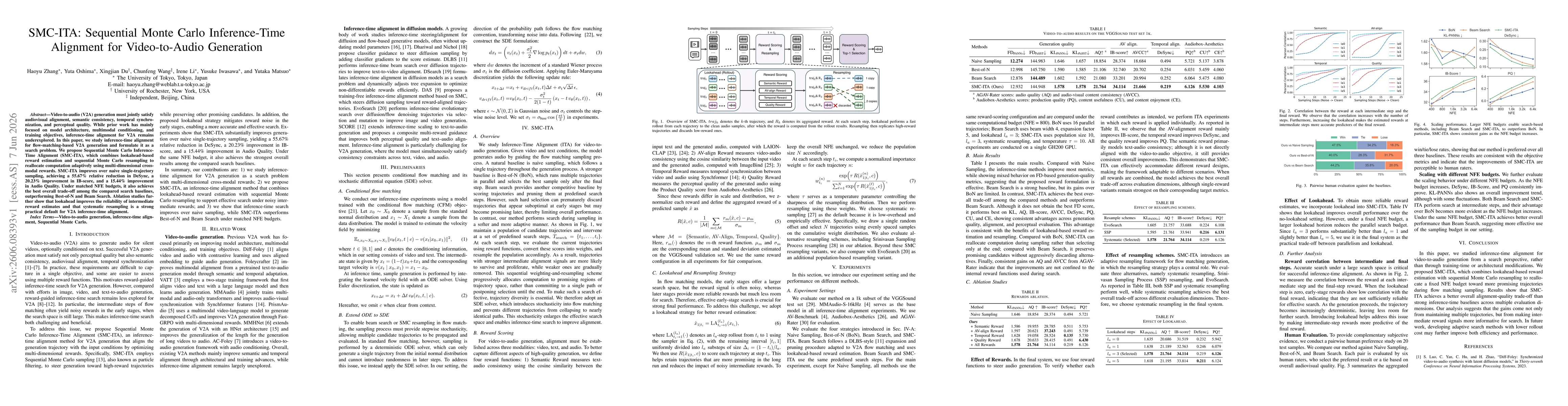 Thumbnail for SMC-ITA: Sequential Monte Carlo Inference-Time Alignment for Video-to-Audio Generation