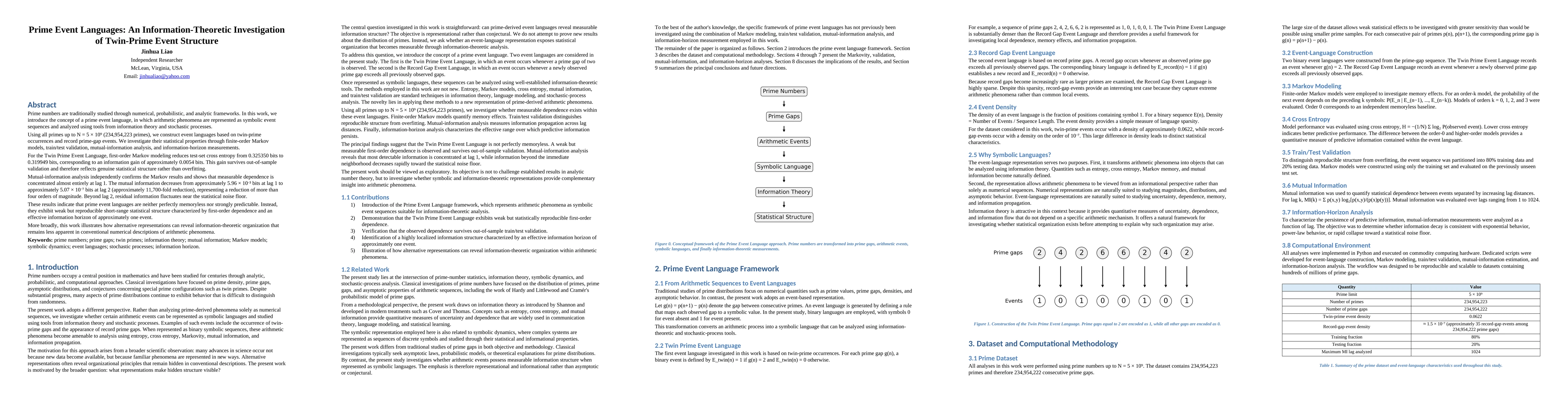 Thumbnail for Prime Event Languages: An Information-Theoretic Investigation of Twin-Prime Event Structure
