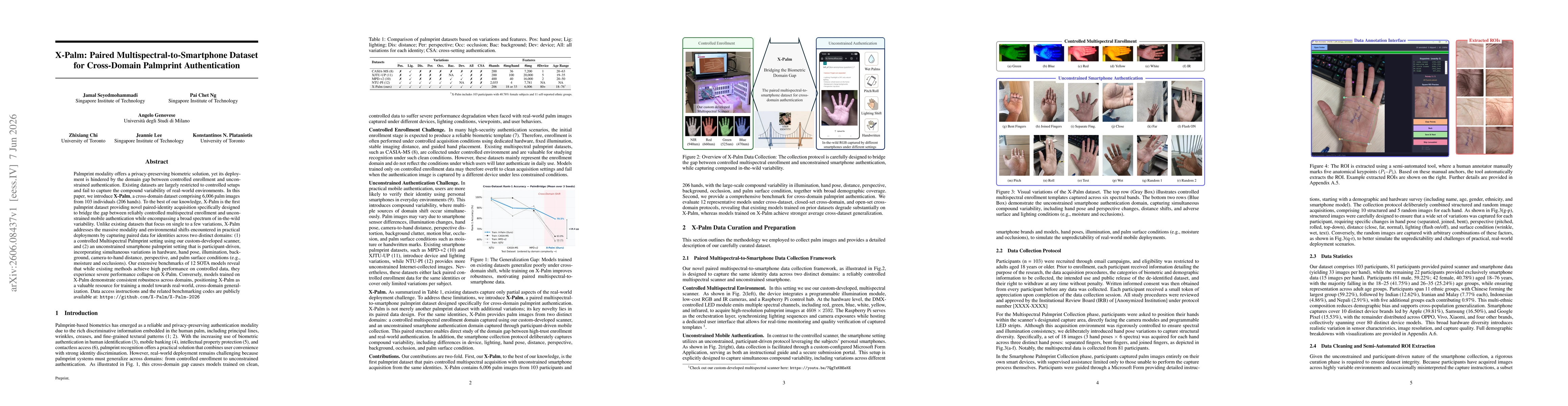 Thumbnail for X-Palm: Paired Multispectral-to-Smartphone Dataset for Cross-Domain Palmprint Authentication