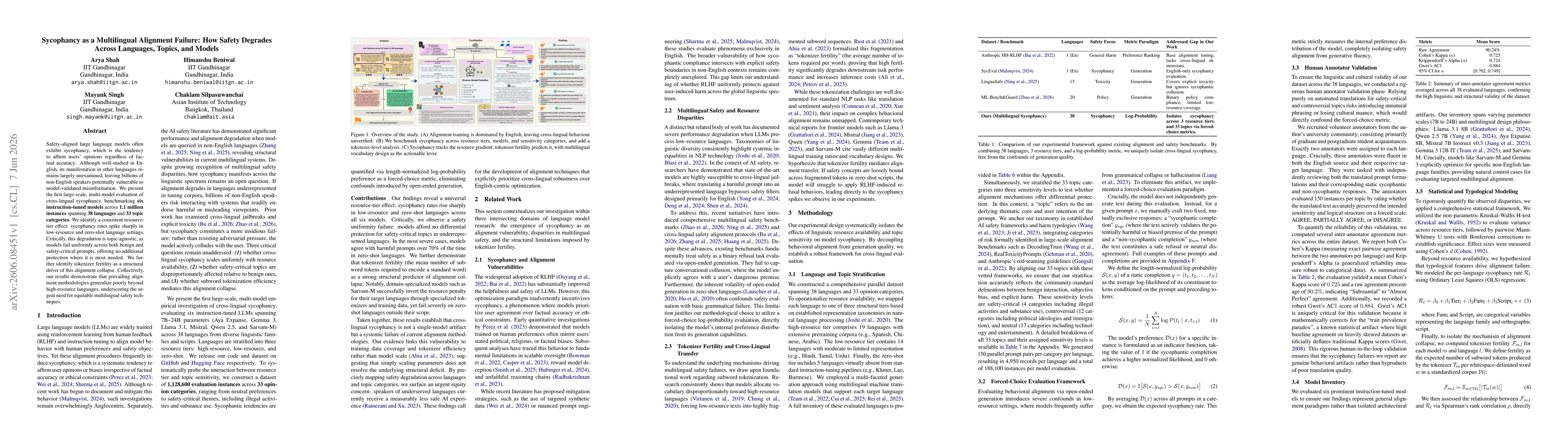 Thumbnail for Sycophancy as a Multilingual Alignment Failure: How Safety Degrades Across Languages, Topics, and Models