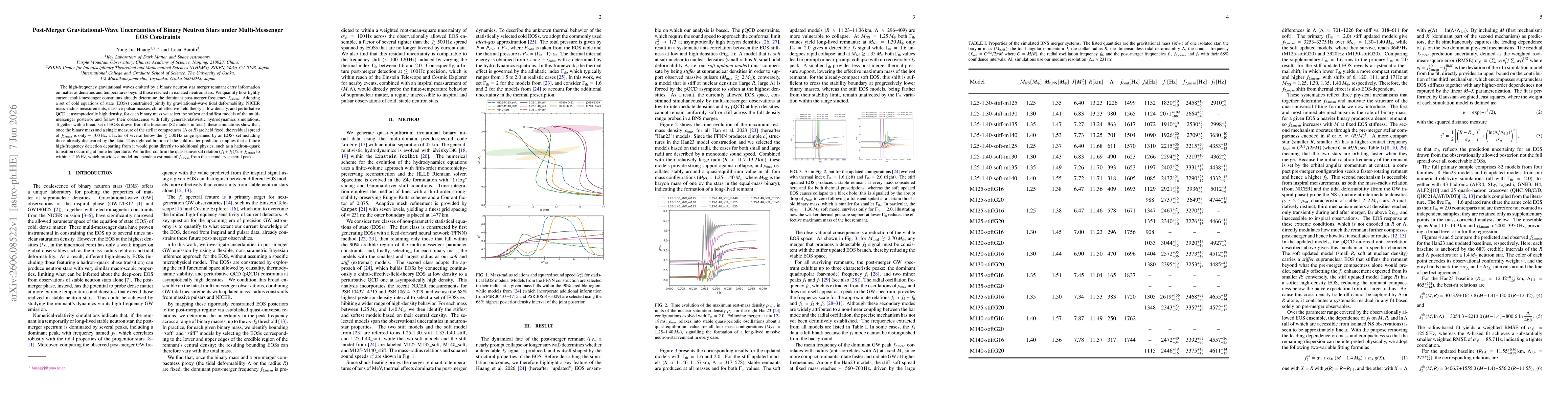 Thumbnail for Post-Merger Gravitational-Wave Uncertainties of Binary Neutron Stars under Multi-Messenger EOS Constraints