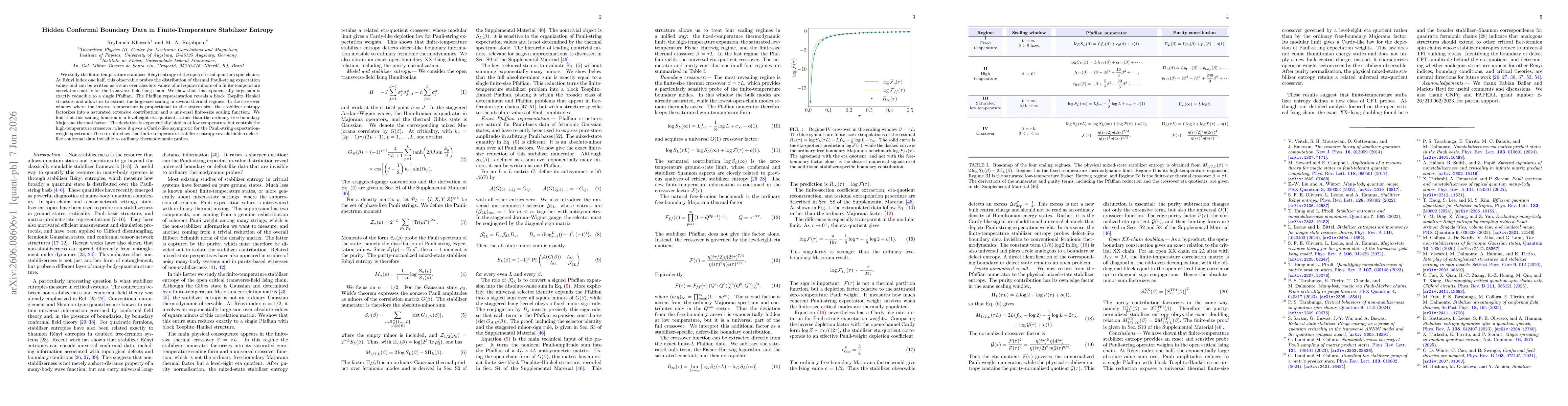 Thumbnail for Hidden Conformal Boundary Data in Finite-Temperature Stabilizer Entropy