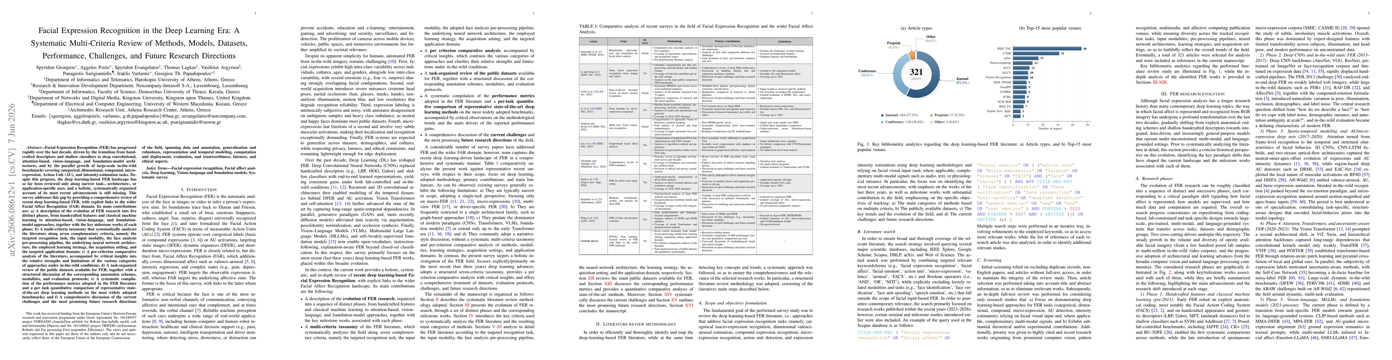 Thumbnail for Facial Expression Recognition in the Deep Learning Era: A Systematic Multi-Criteria Review of Methods, Models, Datasets, Performance, Challenges, and Future Research Directions