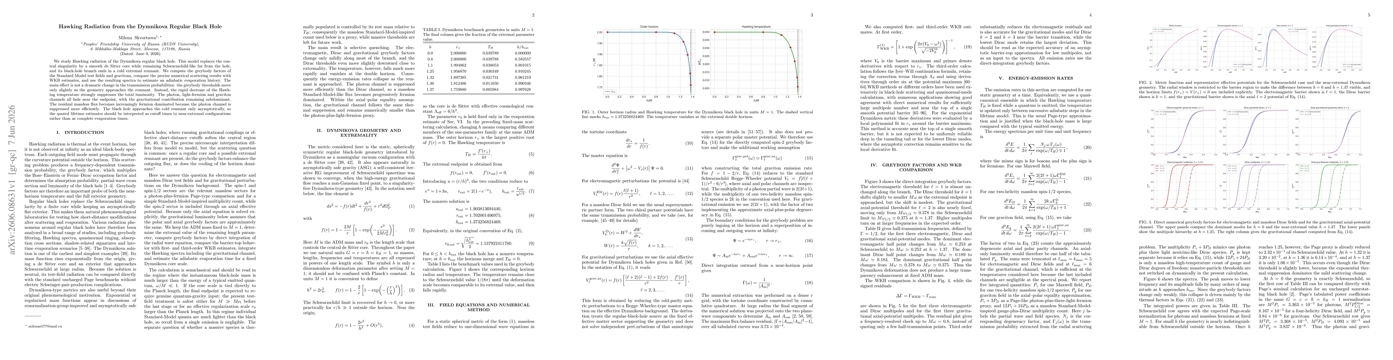 Thumbnail for Hawking Radiation from the Dymnikova Regular Black Hole