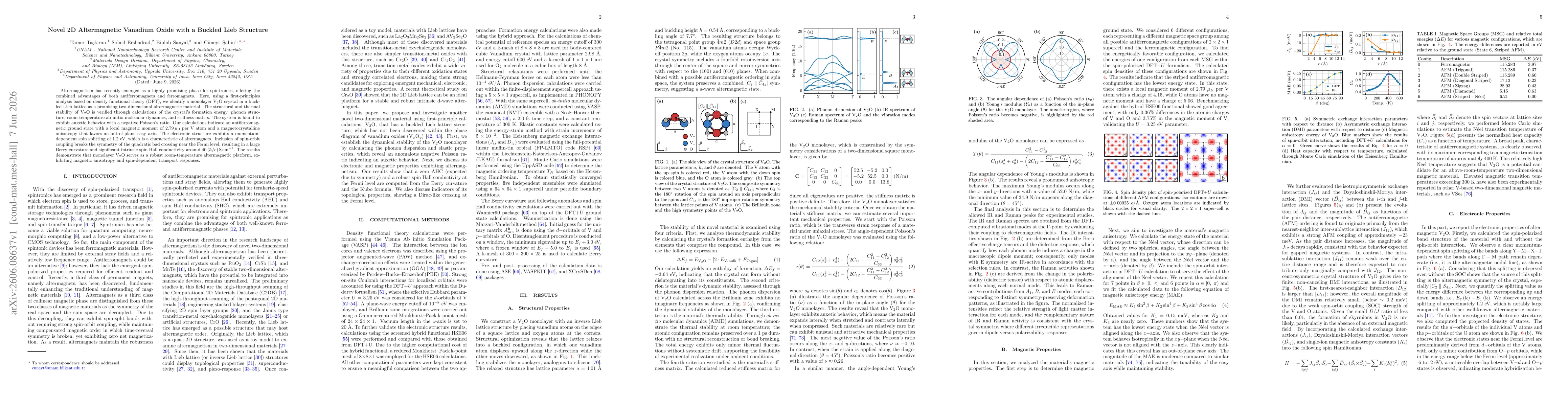 Thumbnail for Novel 2D Altermagnetic Vanadium Oxide with a Buckled Lieb Structure