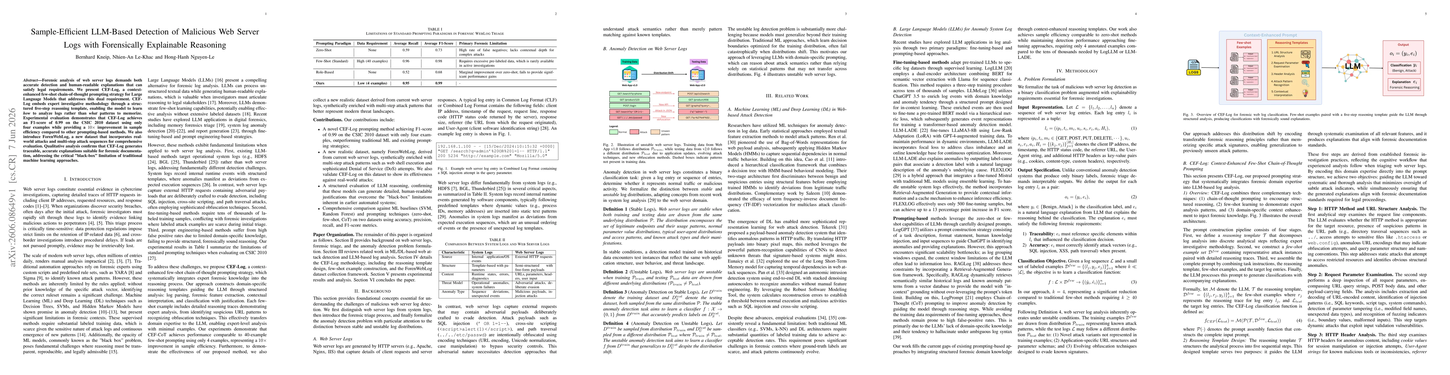Thumbnail for Sample-Efficient LLM-Based Detection of Malicious Web Server Logs with Forensically Explainable Reasoning
