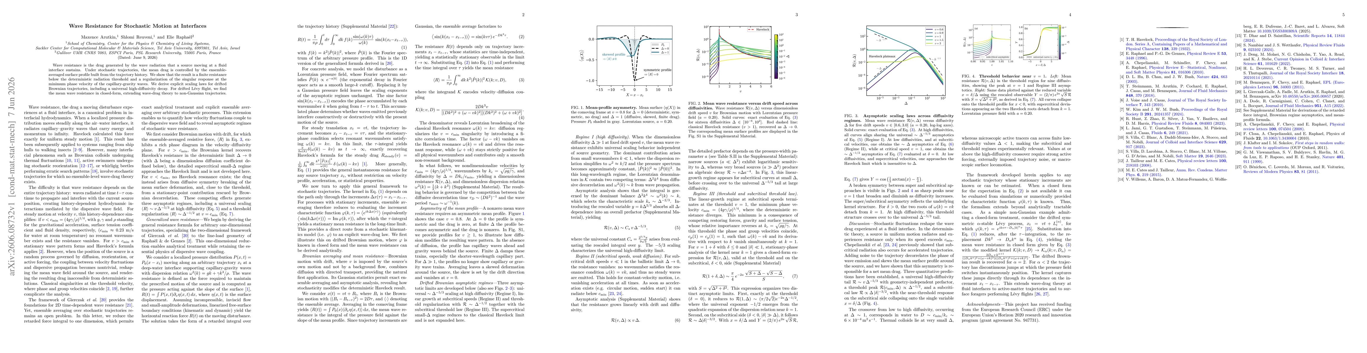 Thumbnail for Wave Resistance for Stochastic Motion at Interfaces