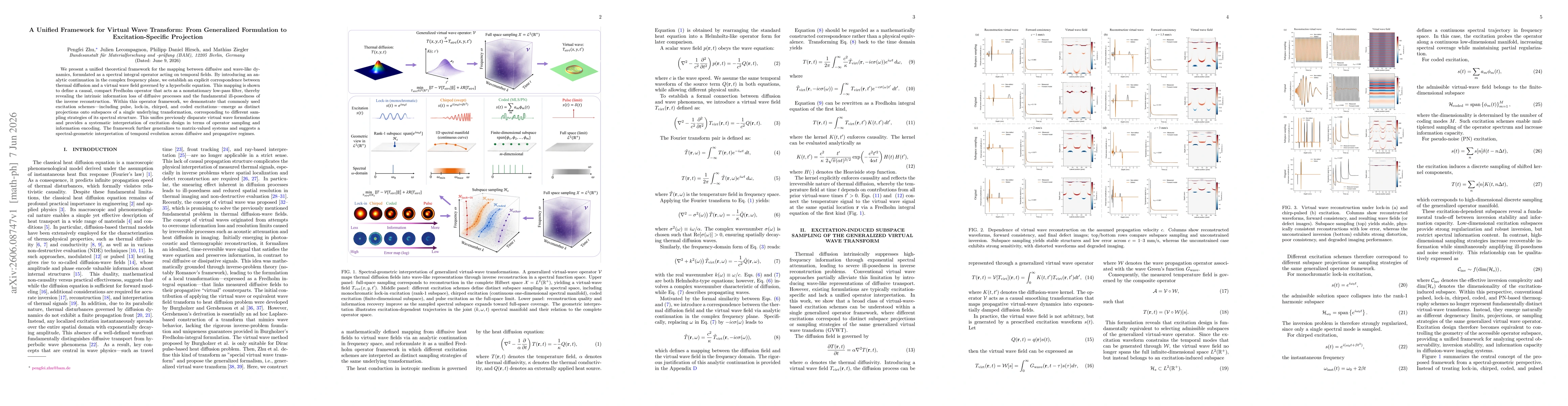 Thumbnail for A Unified Framework for Virtual Wave Transform: From Generalized Formulation to Excitation-Specific Projection