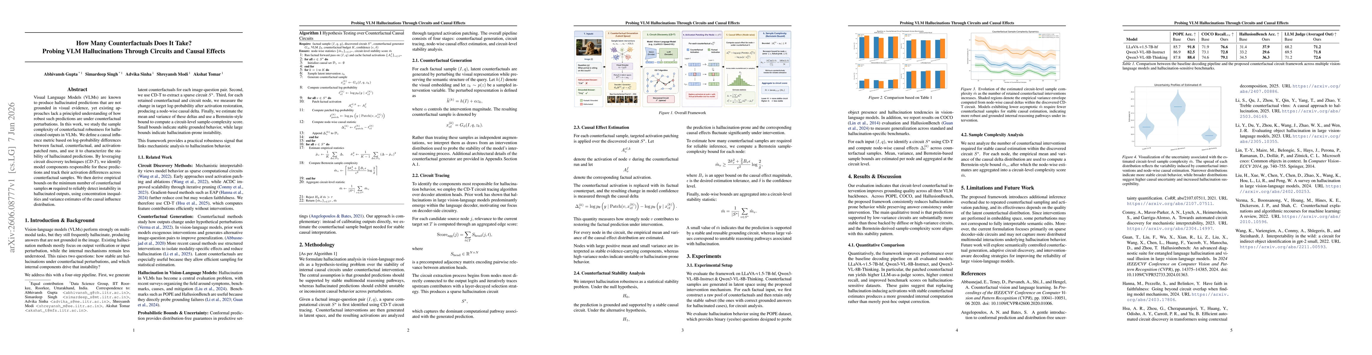 Thumbnail for How Many Counterfactuals Does It Take? Probing VLM Hallucinations Through Circuits and Causal Effects