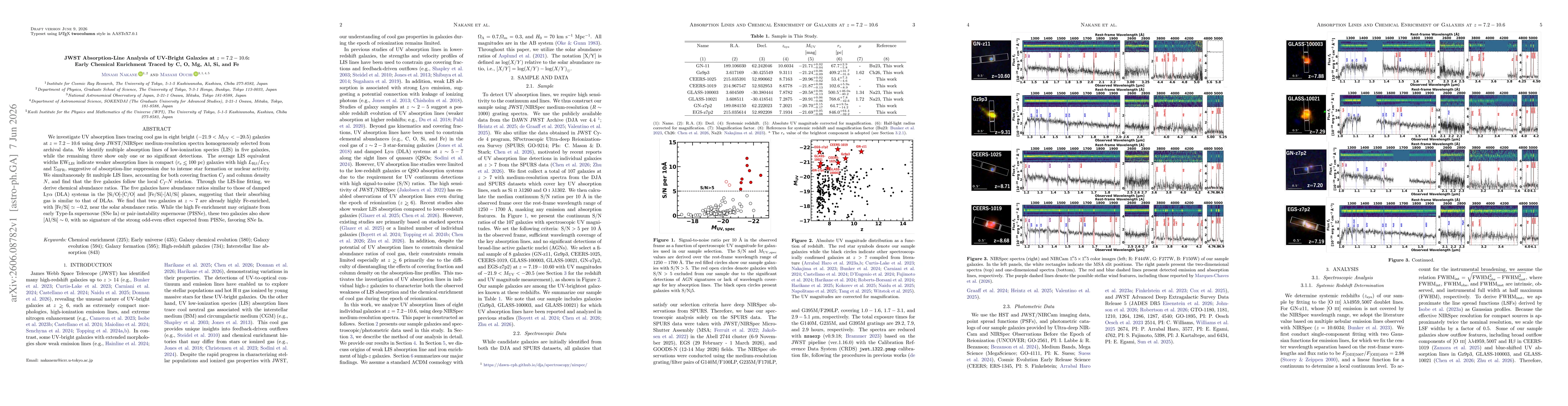 Thumbnail for JWST Absorption-Line Analysis of UV-Bright Galaxies at $z=7.2-10.6$: Early Chemical Enrichment Traced by C, O, Mg, Al, Si, and Fe