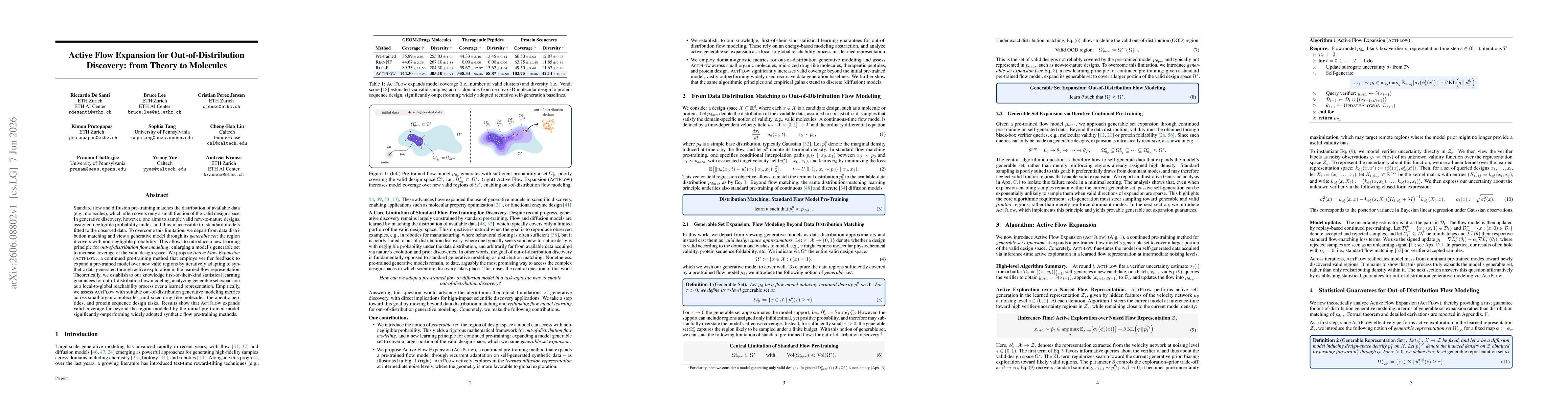 Thumbnail for Active Flow Expansion for Out-of-Distribution Discovery: from Theory to Molecules