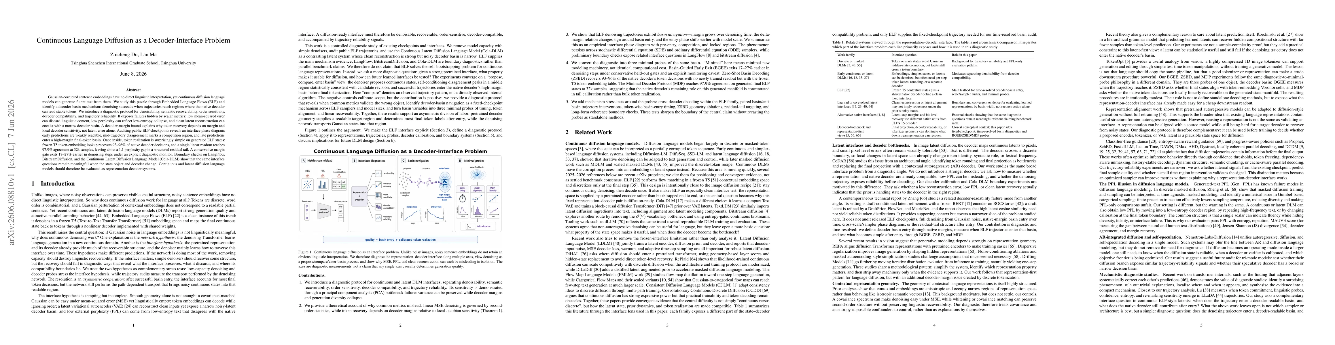 Thumbnail for Continuous Language Diffusion as a Decoder-Interface Problem