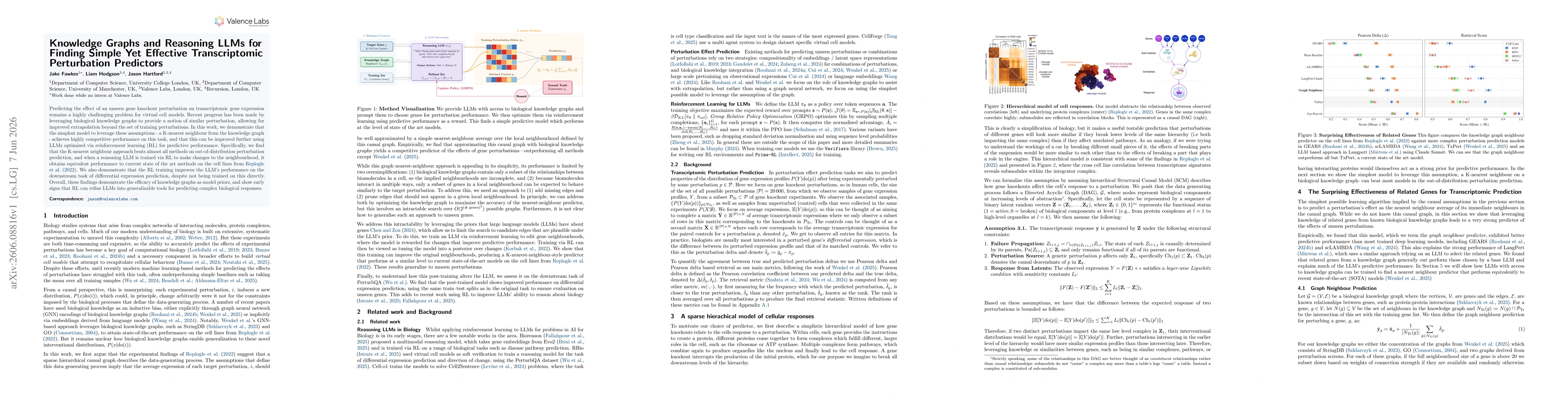 Thumbnail for Knowledge Graphs and Reasoning LLMs for Finding Simple Yet Effective Transcriptomic Perturbation Predictors