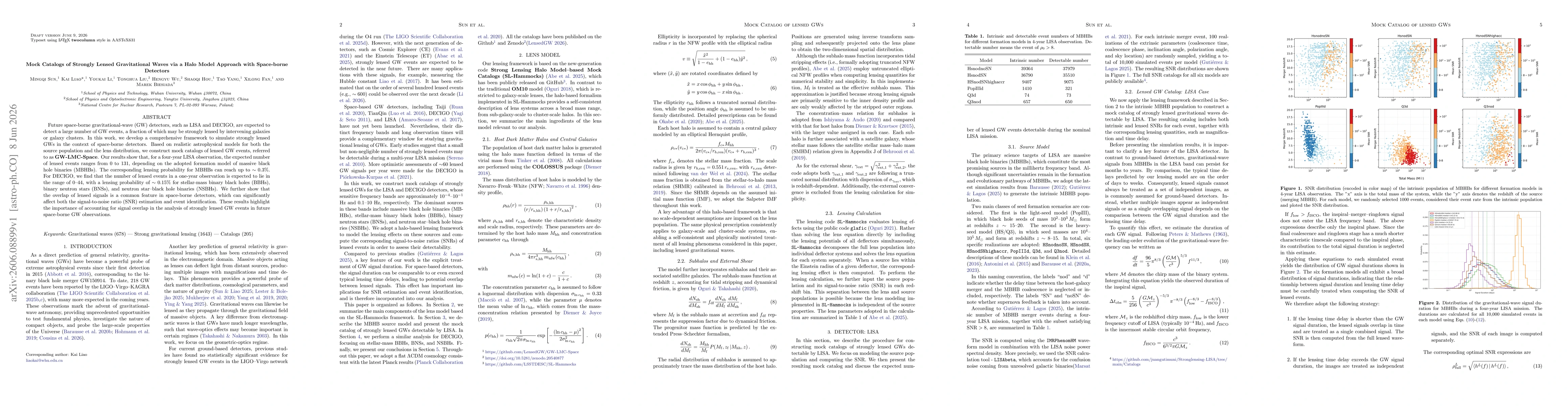 Thumbnail for Mock Catalogs of Strongly Lensed Gravitational Waves via a Halo Model Approach with Space-borne Detectors