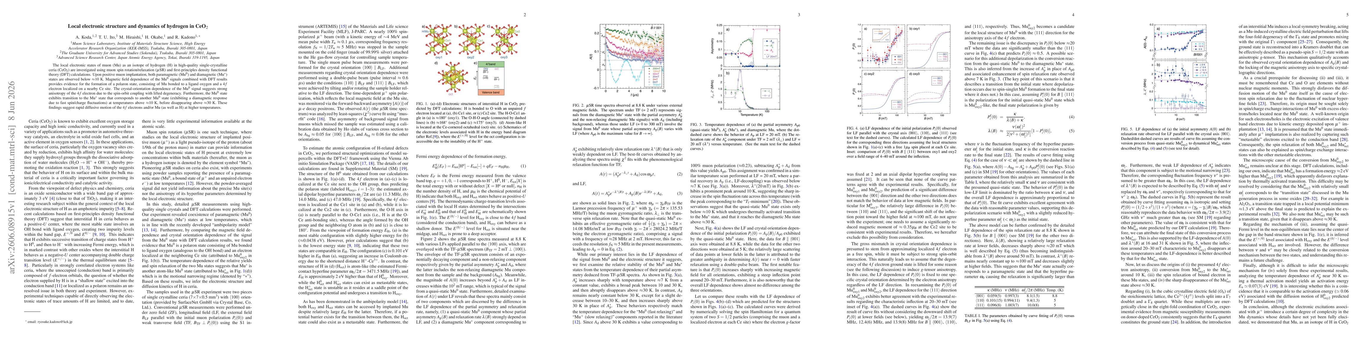 Thumbnail for Local electronic structure and dynamics of hydrogen in $\text{CeO}_2$