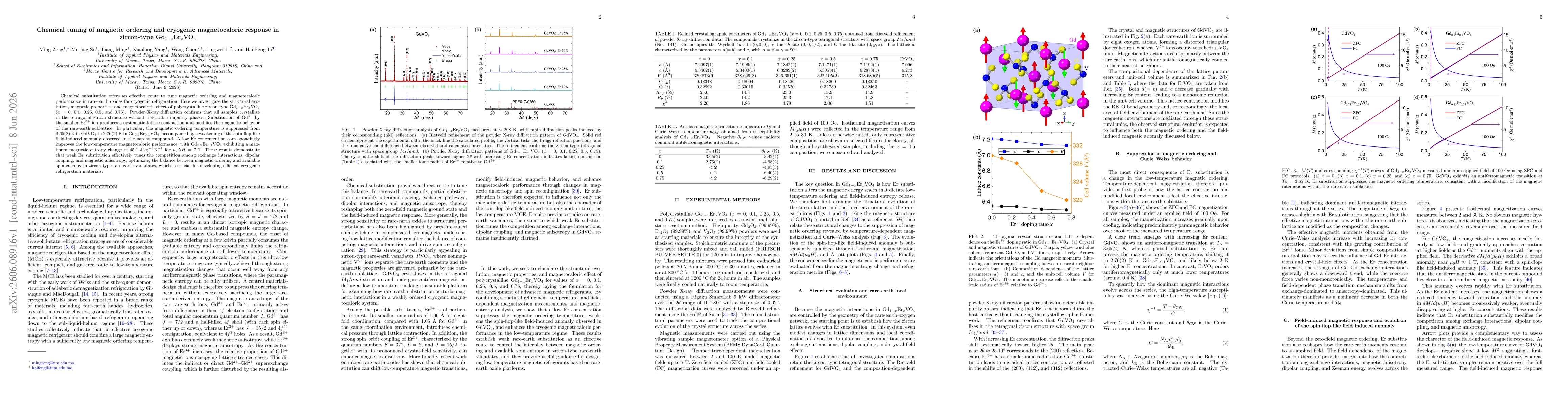 Thumbnail for Chemical tuning of magnetic ordering and cryogenic magnetocaloric response in zircon-type Gd1-xErxVO4
