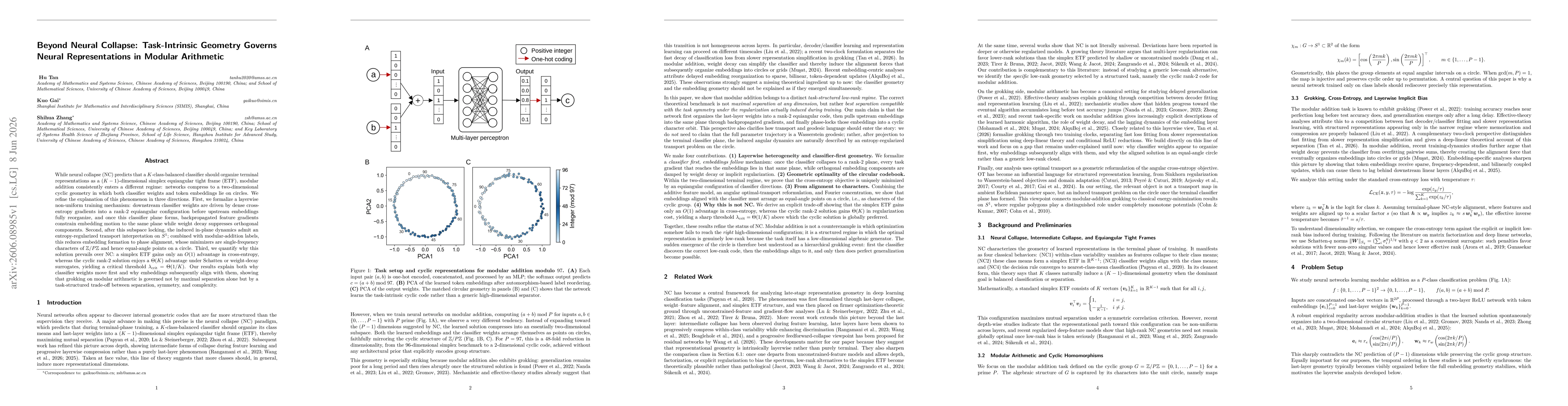 Thumbnail for Beyond Neural Collapse: Task-Intrinsic Geometry Governs Neural Representations in Modular Arithmetic