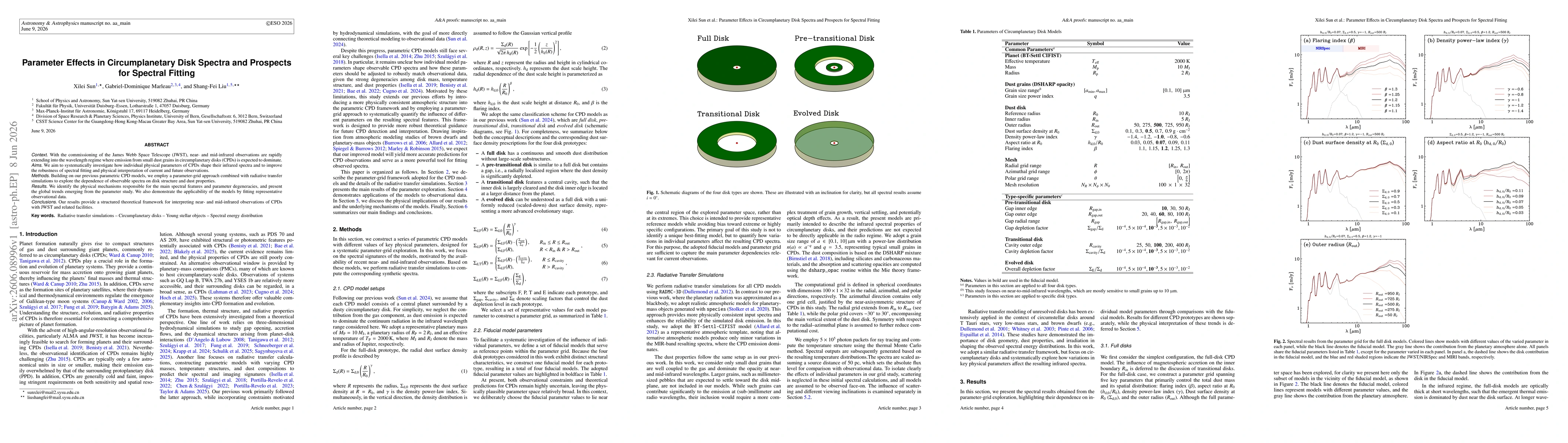 Thumbnail for Parameter Effects in Circumplanetary Disk Spectra and Prospects for Spectral Fitting