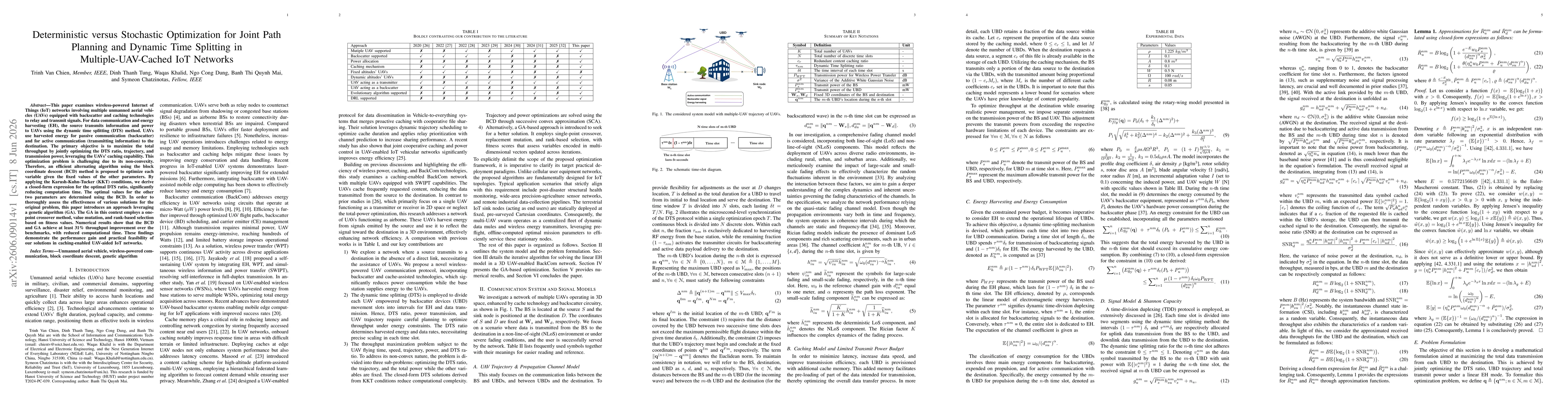 Thumbnail for Deterministic versus Stochastic Optimization for Joint Path Planning and Dynamic Time Splitting in Multiple-UAV-Cached IoT Networks