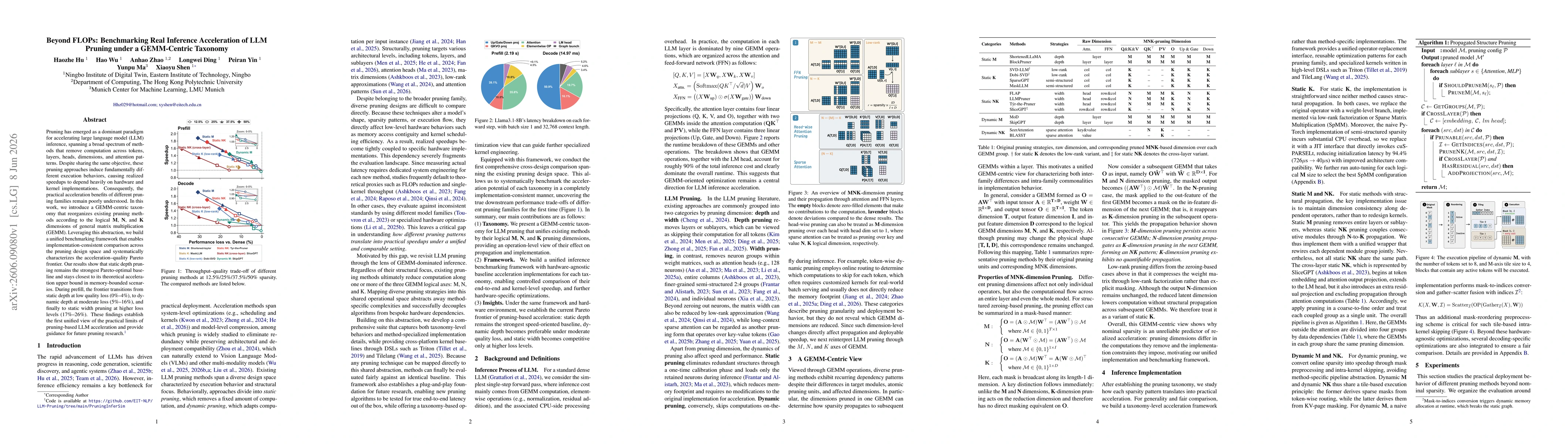 Thumbnail for Beyond FLOPs: Benchmarking Real Inference Acceleration of LLM Pruning under a GEMM-Centric Taxonomy