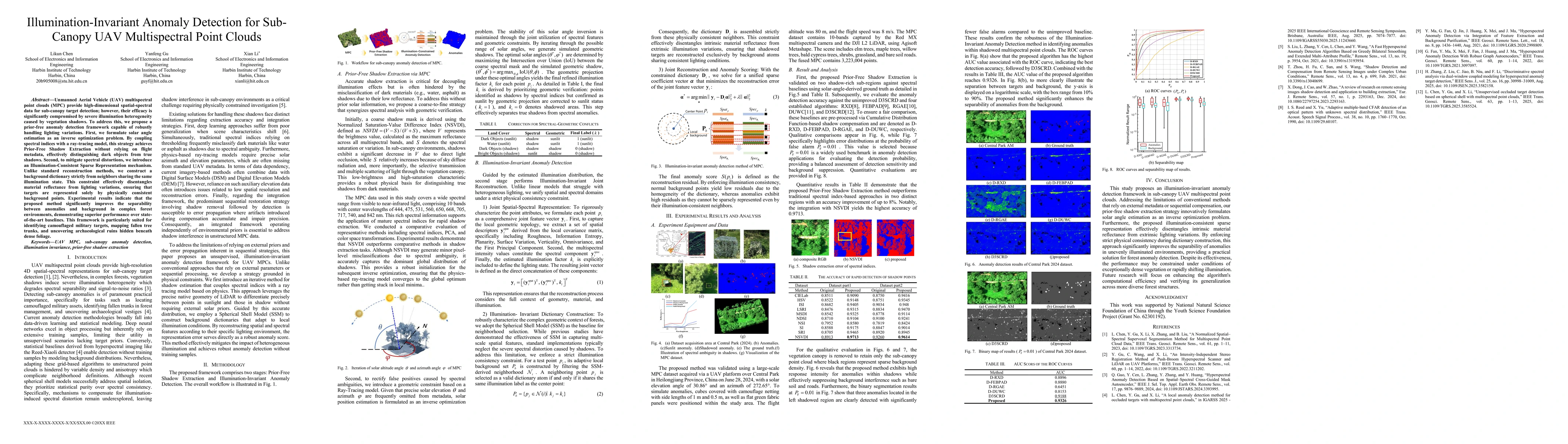 Thumbnail for Illumination-Invariant Anomaly Detection for Sub-Canopy UAV Multispectral Point Clouds