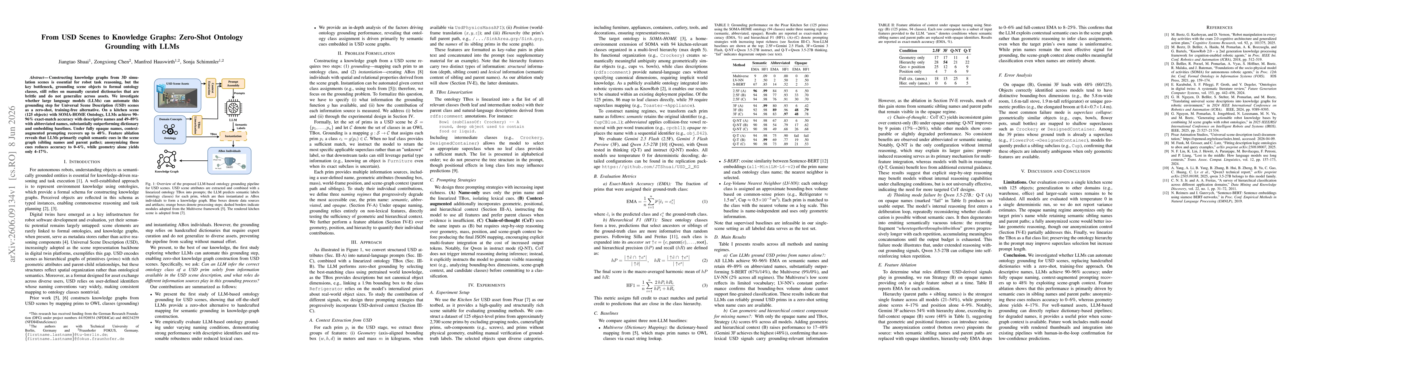 Thumbnail for From USD Scenes to Knowledge Graphs: Zero-Shot Ontology Grounding with LLMs