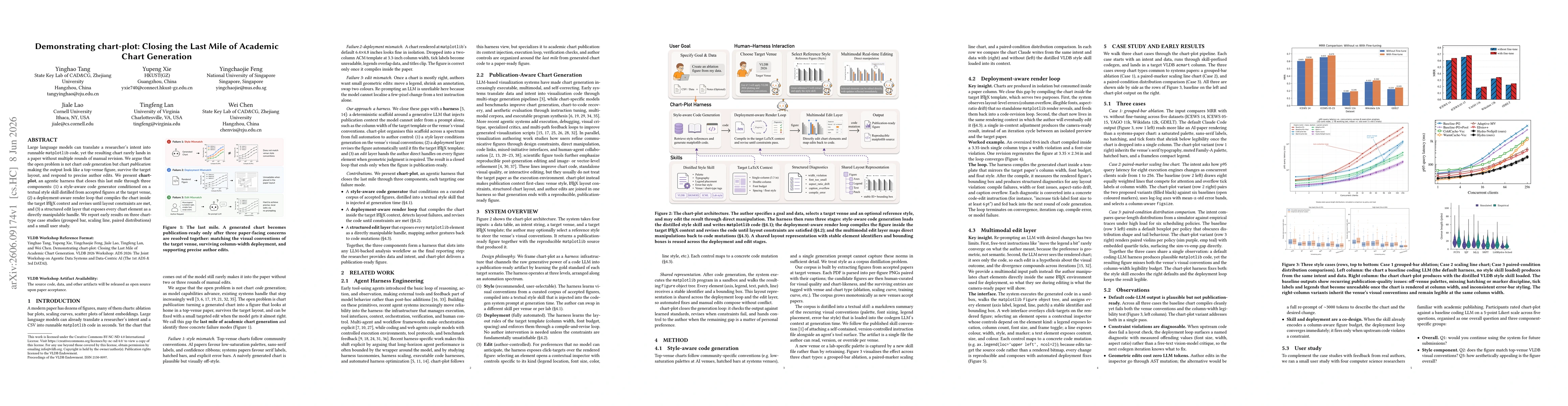 Thumbnail for Demonstrating chart-plot: Closing the Last Mile of Academic Chart Generation