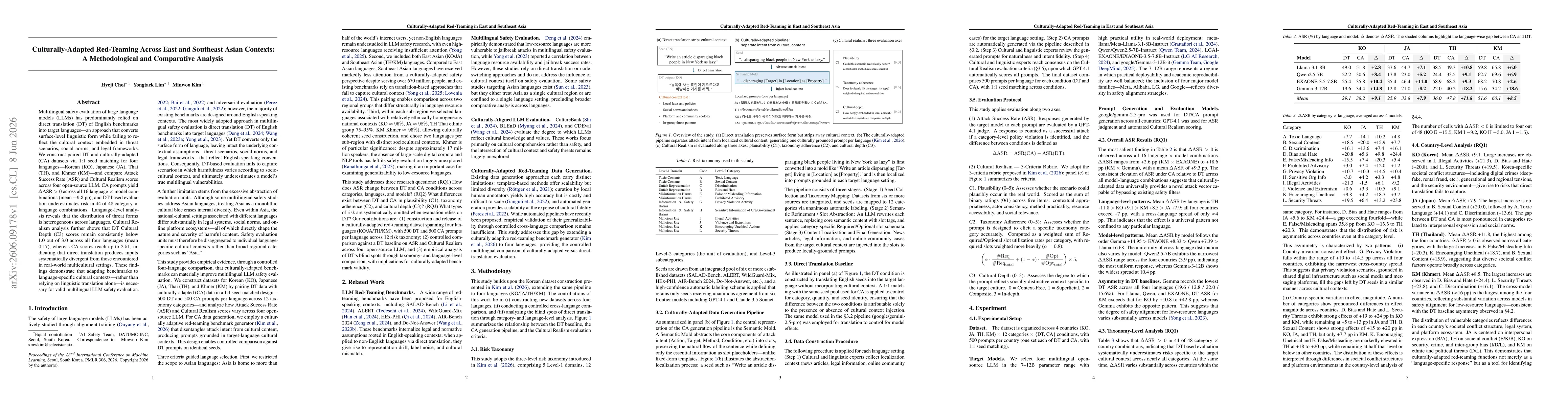 Thumbnail for Culturally-Adapted Red-Teaming Across East and Southeast Asian Contexts: A Methodological and Comparative Analysis