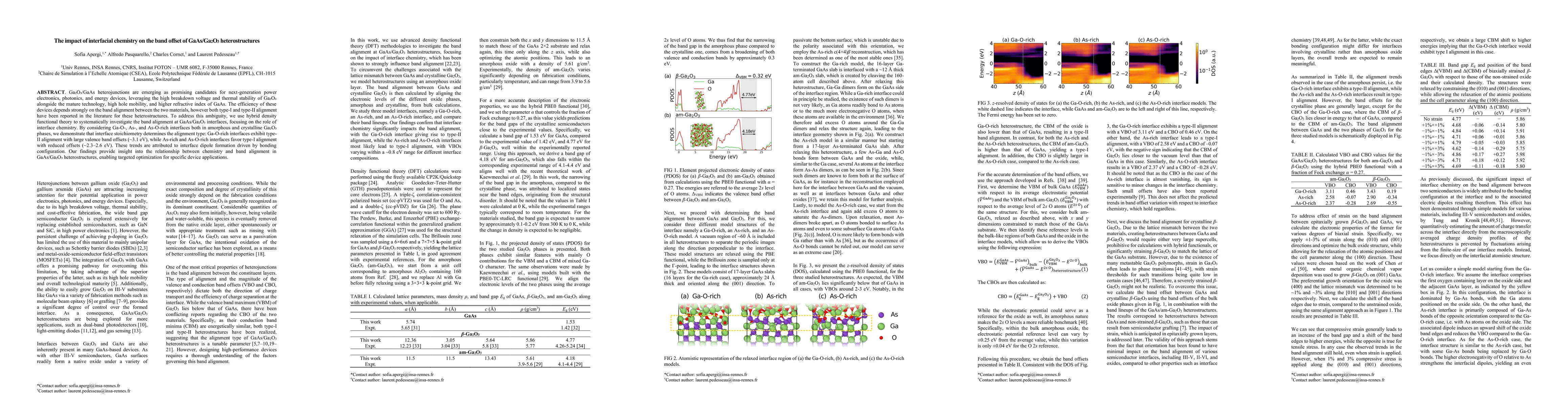 Thumbnail for The impact of interfacial chemistry on the band offset of GaAs/Ga$_2$O$_3$ heterostructures