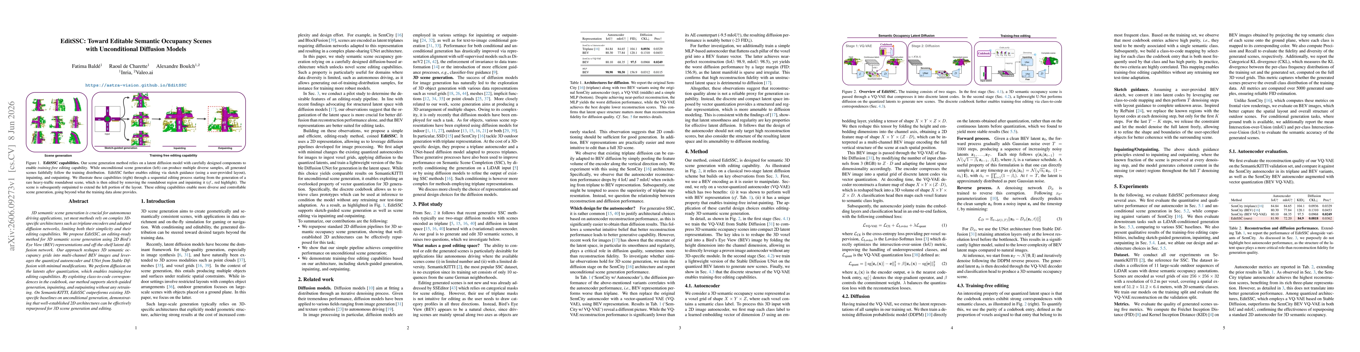 Thumbnail for EditSSC: Toward Editable Semantic Occupancy Scenes with Unconditional Diffusion Models