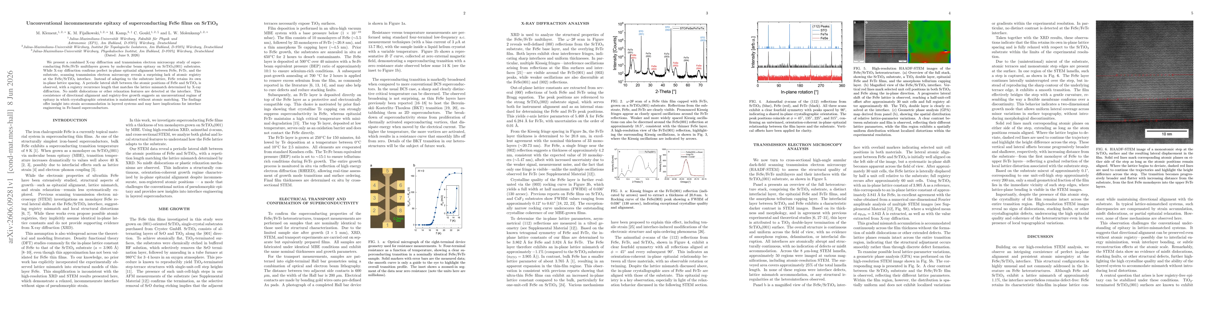 Thumbnail for Unconventional incommensurate epitaxy of superconducting FeSe films on SrTiO$_3$