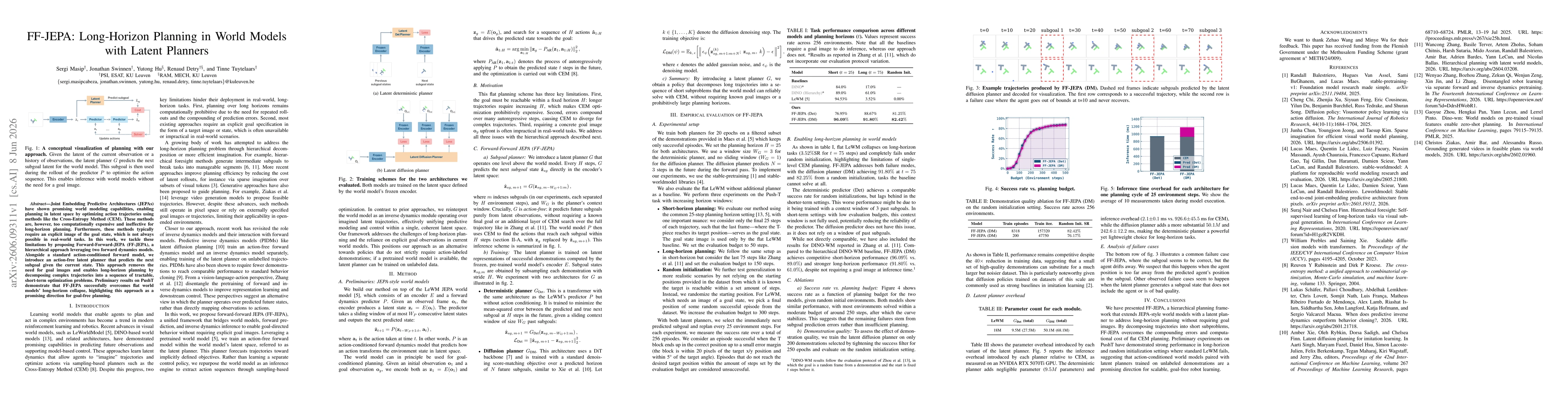 Thumbnail for FF-JEPA: Long-Horizon Planning in World Models with Latent Planners