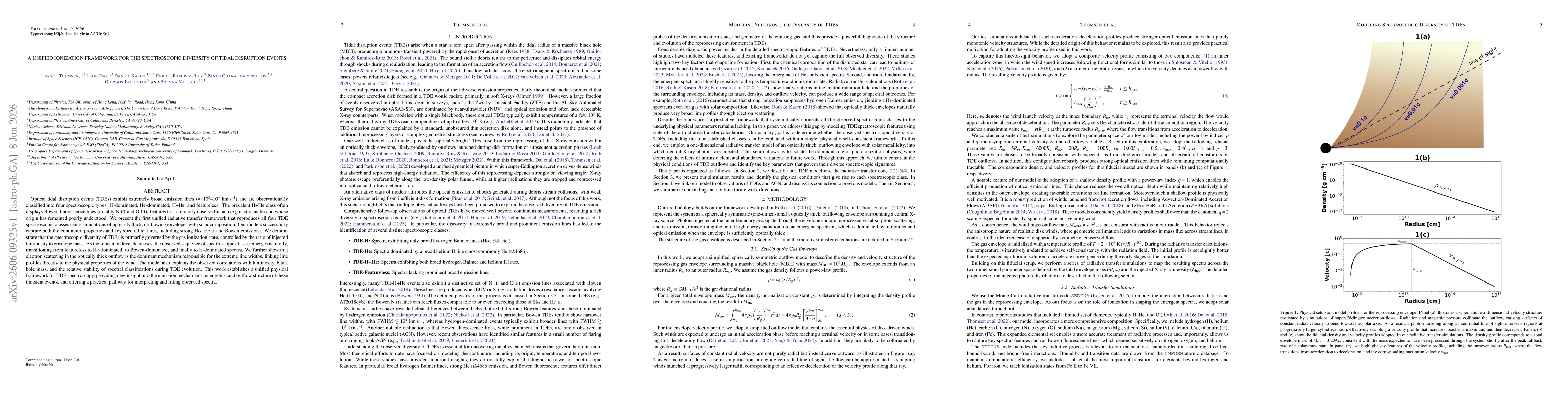 Thumbnail for A Unified Ionization Framework for the Spectroscopic Diversity of Tidal Disruption Events