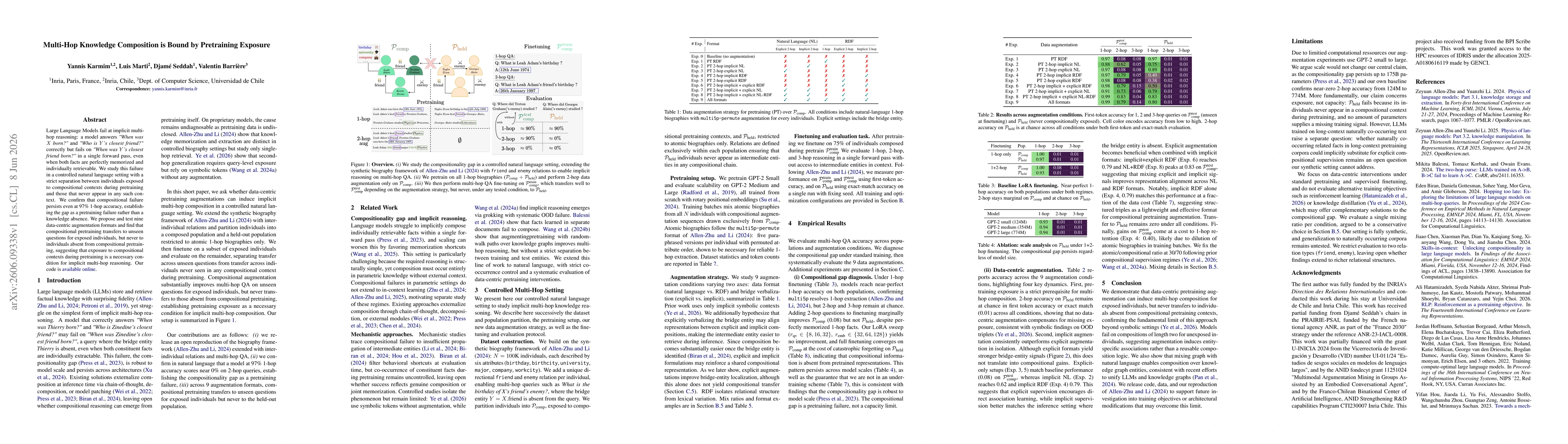 Thumbnail for Multi-Hop Knowledge Composition is Bound by Pretraining Exposure