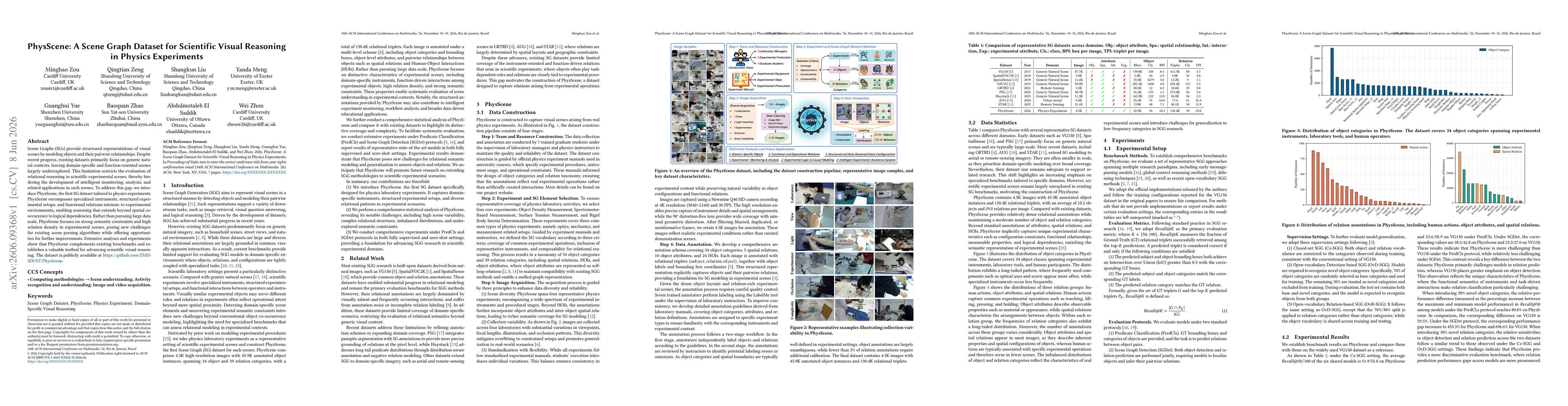 Thumbnail for PhysScene: A Scene Graph Dataset for Scientific Visual Reasoning in Physics Experiments
