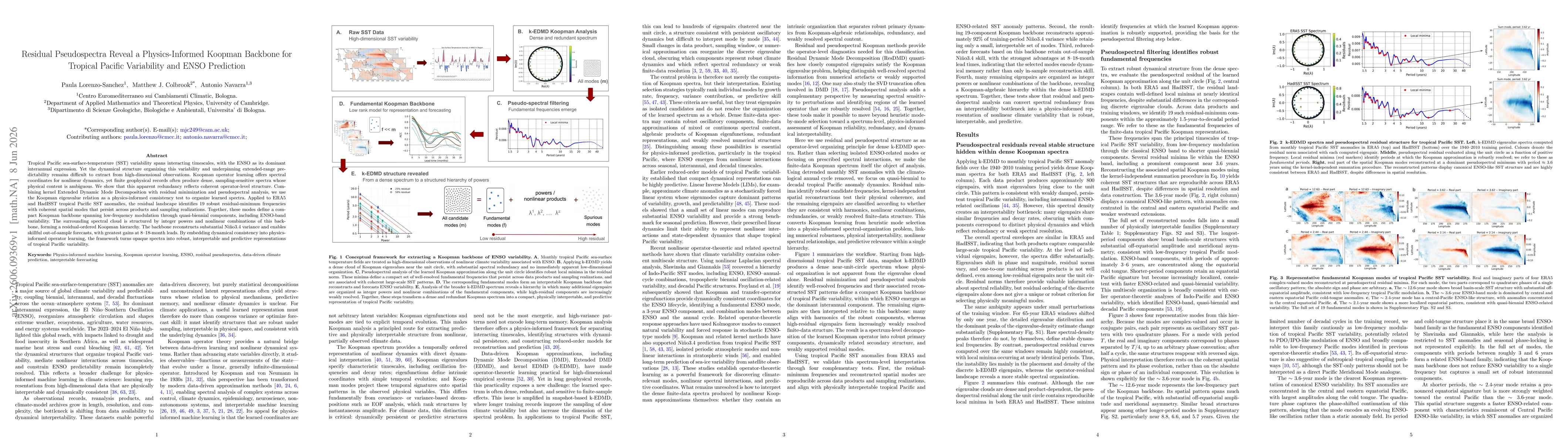 Thumbnail for Residual Pseudospectra Reveal a Physics-Informed Koopman Backbone for Tropical Pacific Variability and ENSO Prediction