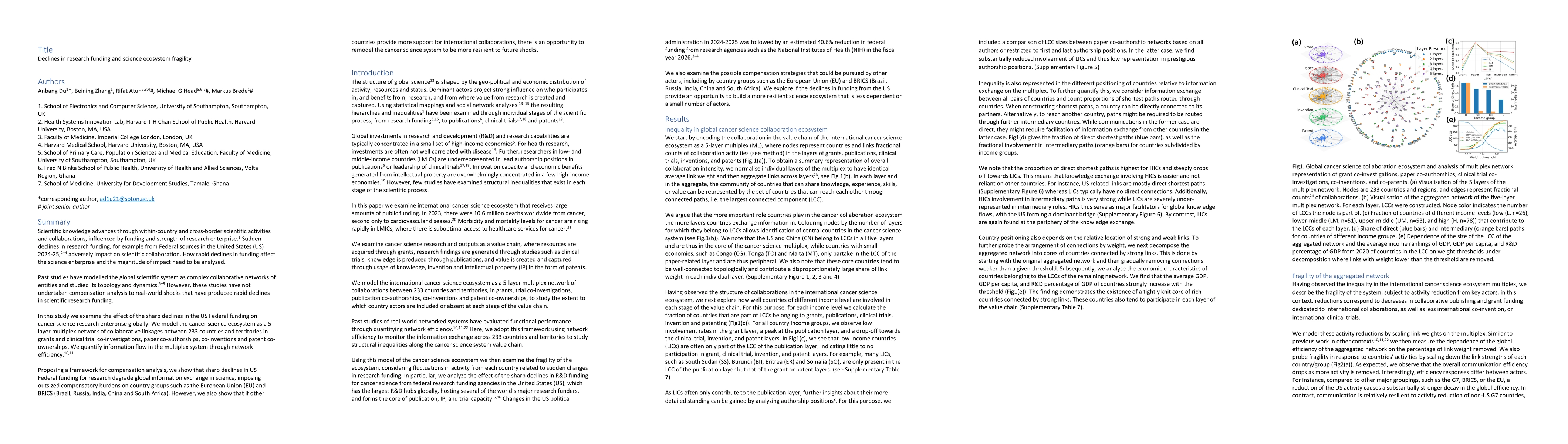 Thumbnail for Declines in research funding and science ecosystem fragility