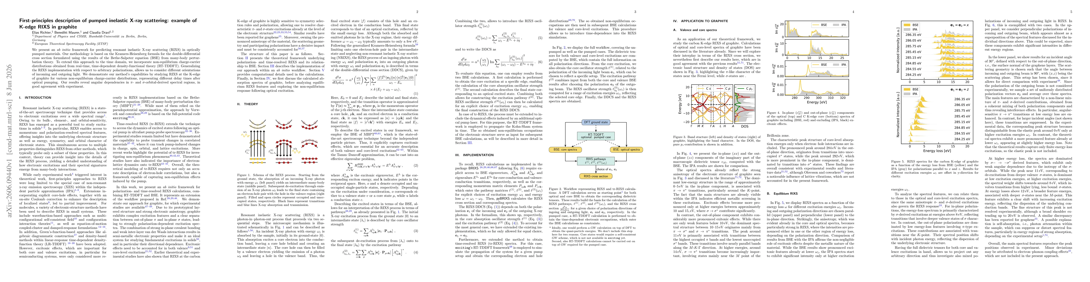 Thumbnail for \textit{\textbf{First-principles}} description of pumped inelastic X-ray scattering: example of K-edge RIXS in graphite