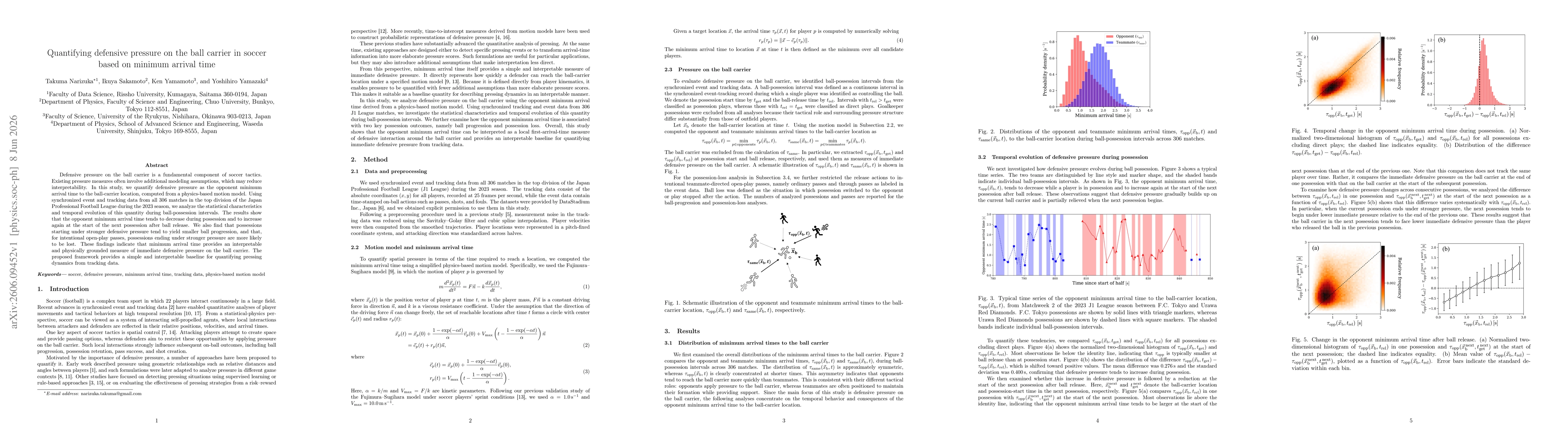 Thumbnail for Quantifying defensive pressure on the ball carrier in soccer based on minimum arrival time