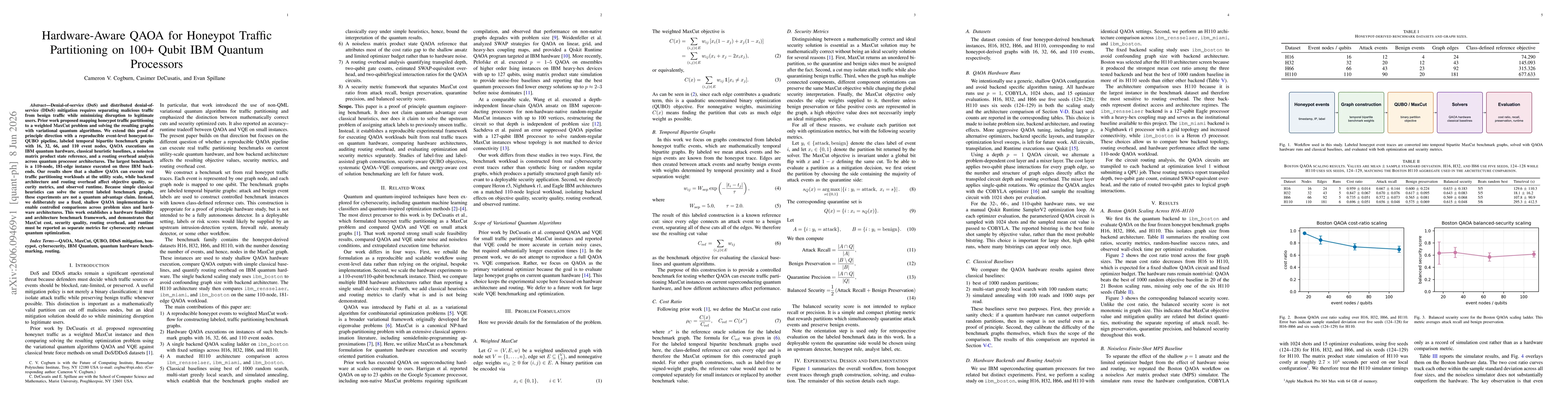 Thumbnail for Hardware-Aware QAOA for Honeypot Traffic Partitioning on 100+ Qubit IBM Quantum Processors