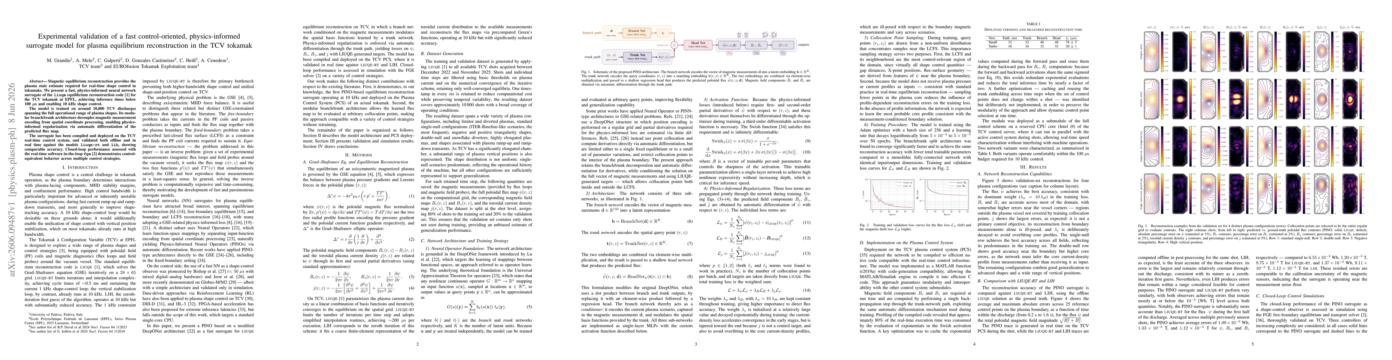 Thumbnail for Experimental validation of a fast control-oriented, physics-informed surrogate model for plasma equilibrium reconstruction in the TCV tokamak