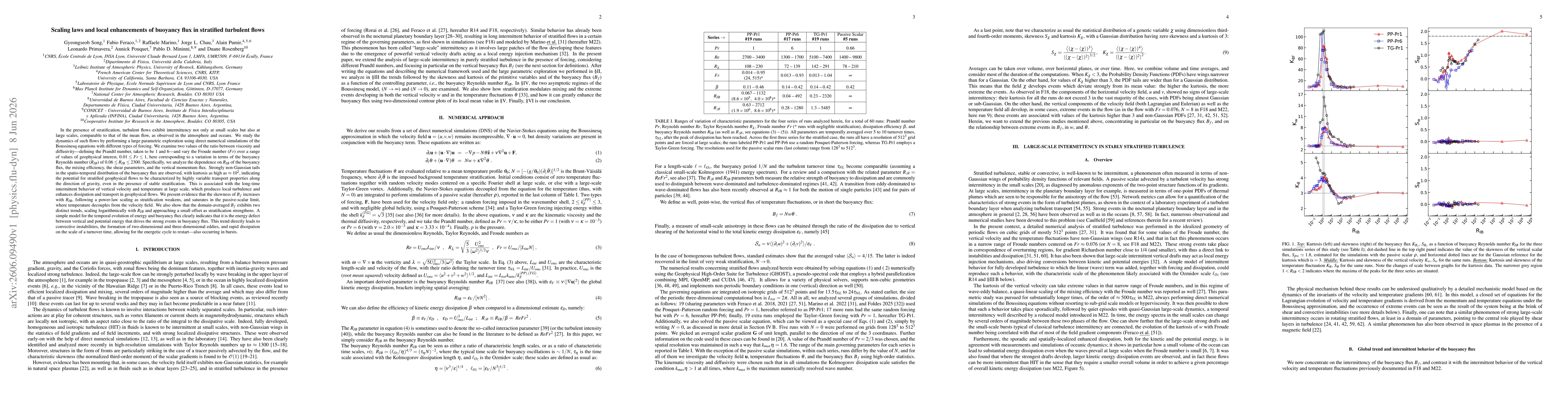 Thumbnail for Scaling laws and local enhancements of buoyancy flux in stratified turbulent flows