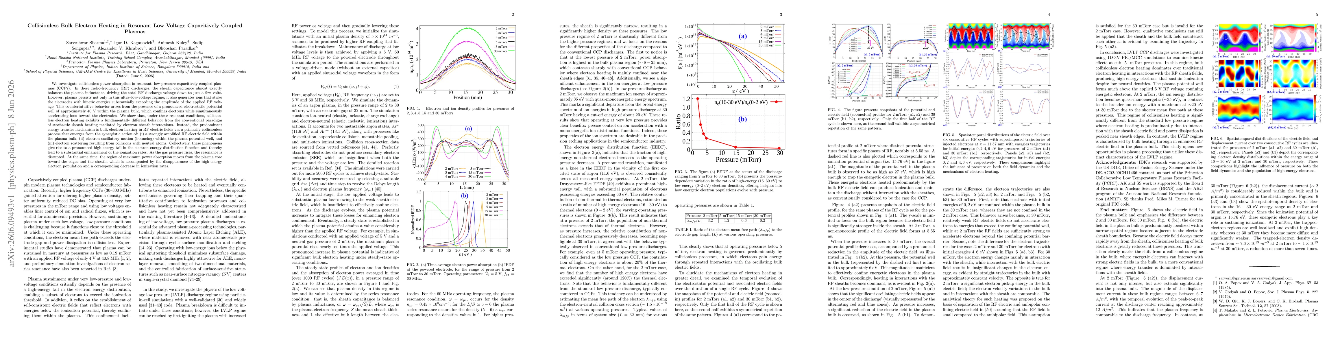 Thumbnail for Collisionless Bulk Electron Heating in Resonant Low-Voltage Capacitively Coupled Plasmas