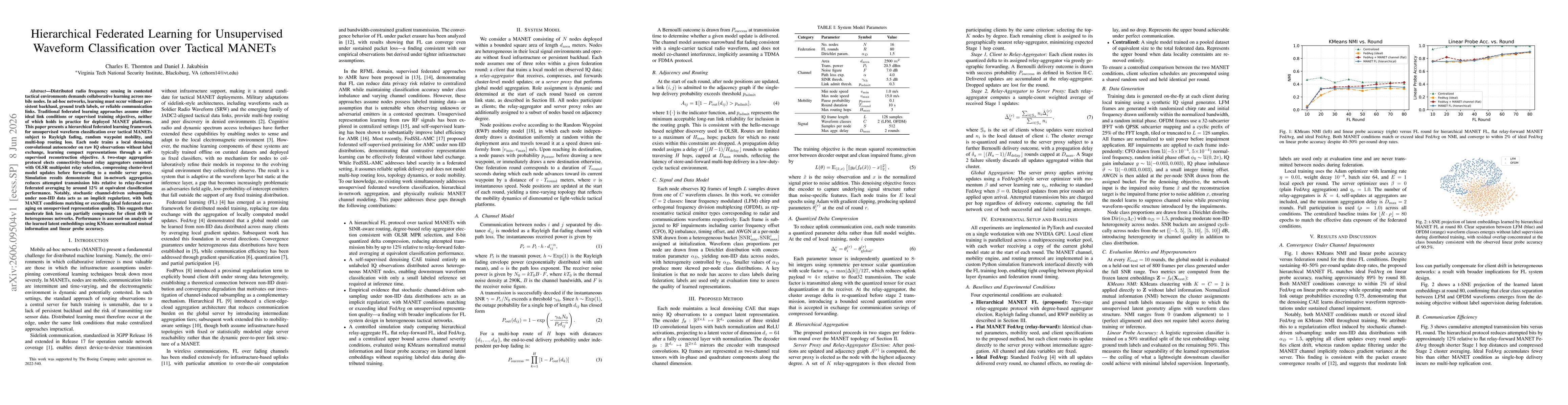 Thumbnail for Hierarchical Federated Learning for Unsupervised Waveform Classification over Tactical MANETs