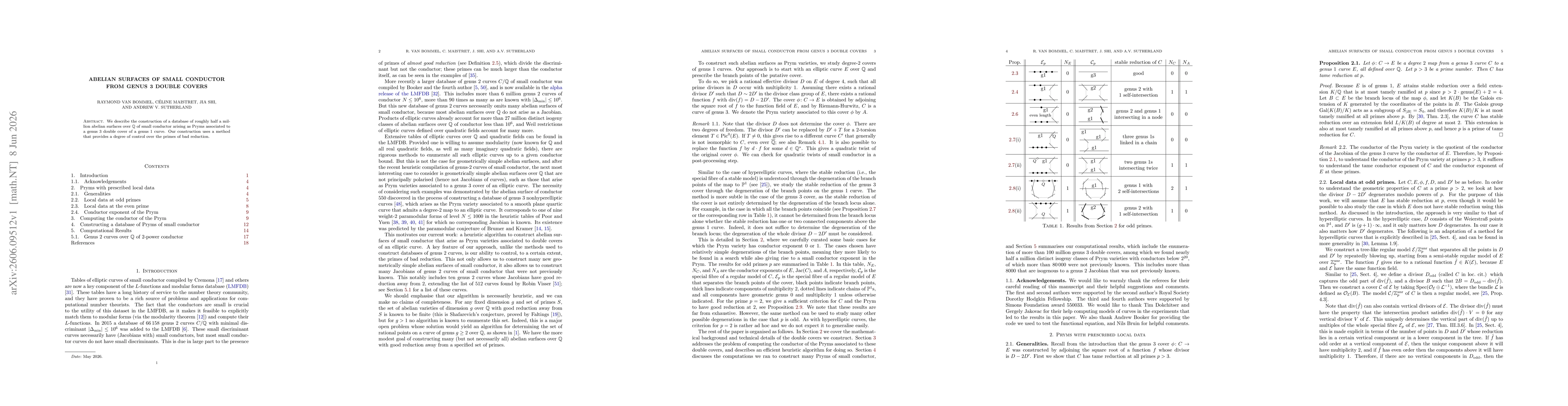 Thumbnail for Abelian surfaces of small conductor from genus 3 double covers